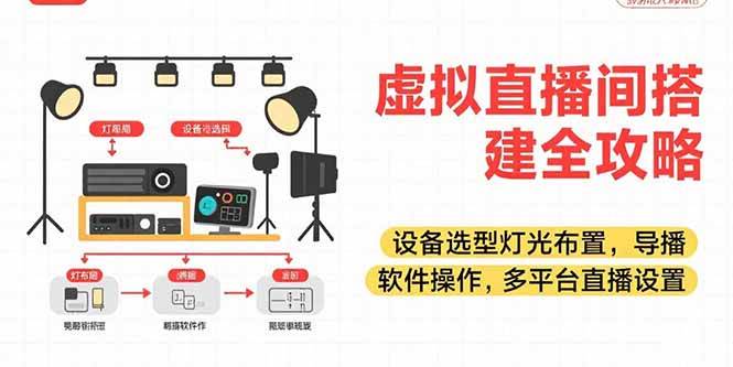 (15404期)虚拟直播间搭建全攻略,设备选型灯光布置,导播软件操作,多平台直播设置-3YVIP资源库