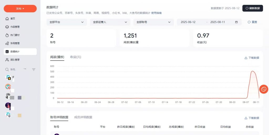图片[2]-免费自媒体矩阵系统支持2000个号支持所有主流平台AI创作-3YVIP资源库