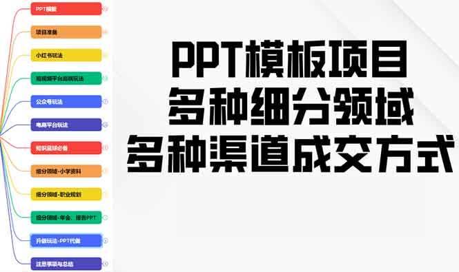 （13942期）PPT模板项目，多种细分领域，多种渠道成交方式，实操教学-3YVIP资源库