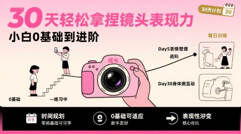30天轻松拿捏镜头表现力，小白0基础到进阶-3YVIP资源库