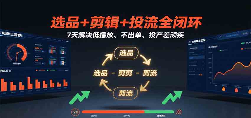 选品+剪辑+投流全闭环，7天解决低播放、不出单、投产差顽疾-3YVIP资源库
