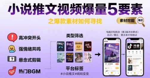 小说推文视频爆量5要素之爆款素材如何寻找-3YVIP资源库