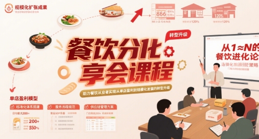 餐饮分享会课程，助力餐饮从业者实现从单店盈利到规模化发展的转型升级-3YVIP资源库