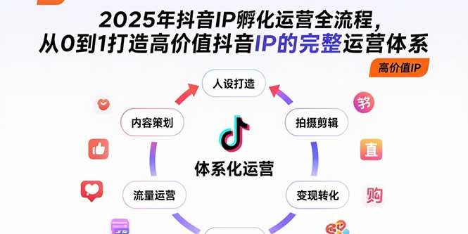 （15610期）2025年抖音IP孵化运营全流程，从0到1打造高价值抖音IP的完整运营体系-3YVIP资源库
