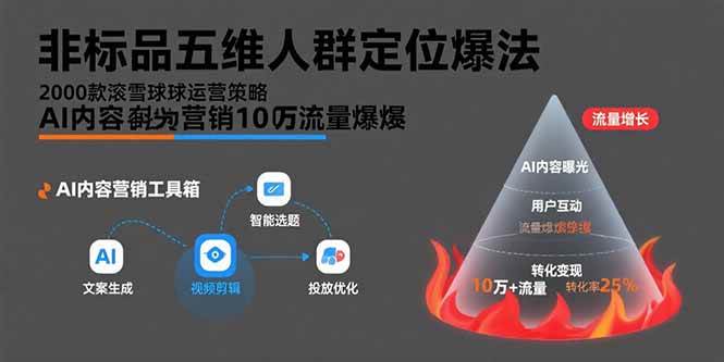 （15619期）非标品五维人群定位法，2000款滚雪球运营策略，AI内容营销10万流量引爆-3YVIP资源库