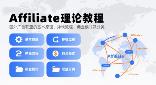 Affiliate理论教程，国外广告联盟的基本原理、挣钱流程、佣金模式及分类-3YVIP资源库