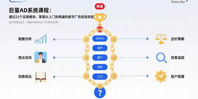 （15638期）巨量AD系统课程：通过22个实操模块，掌握从入门到精通的数字广告投放技能-3YVIP资源库