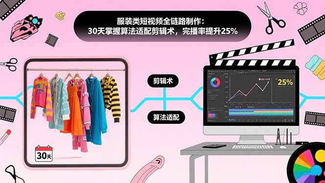 （15655期）服装类短视频全链路制作：30天掌握算法适配剪辑术，完播率提升25%-3YVIP资源库