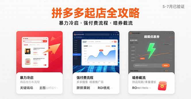 （15670期）拼多多起店全攻略，暴力冷启，强付费流程，暗券截流，5-7月已验证的方法-3YVIP资源库