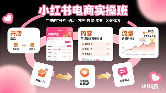 （15671期）小红书电商实操班：完整的"开店-选品-内容-流量-变现"闭环体系-3YVIP资源库
