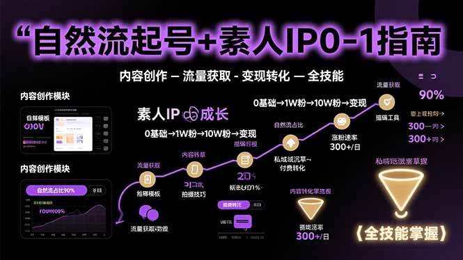 （15683期）自然流起号+素人IP0-1指南，快速掌握内容创作-流量获取-变现转化-全技能-3YVIP资源库