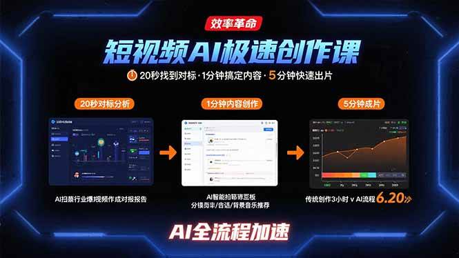 （15684期）短视频AI极速创作课：20秒找到对标，1分钟搞定内容创作，5分钟快速出片-3YVIP资源库