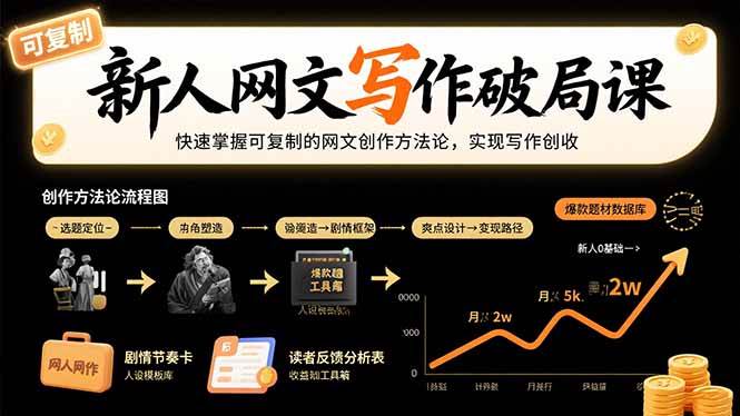 （15688期）新人网文写作破局课：快速掌握可复制的网文创作方法论，实现写作创收-3YVIP资源库