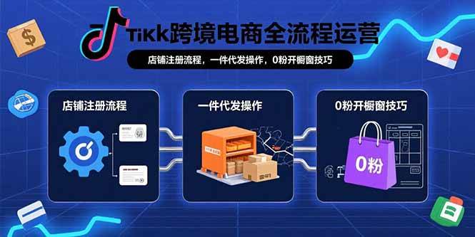 （15690期）TikTok跨境电商全流程运营：店铺注册流程，一件代发操作，0粉开橱窗技巧-3YVIP资源库