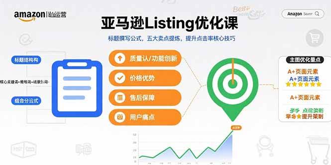 （15700期）亚马逊Listing优化课，标题撰写公式，五大卖点提炼，提升点击率核心技巧-3YVIP资源库