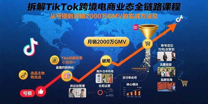 （15706期）拆解TikTok跨境电商业态全链路课程：从亏损到月销2000万GMV的实战方法论-3YVIP资源库