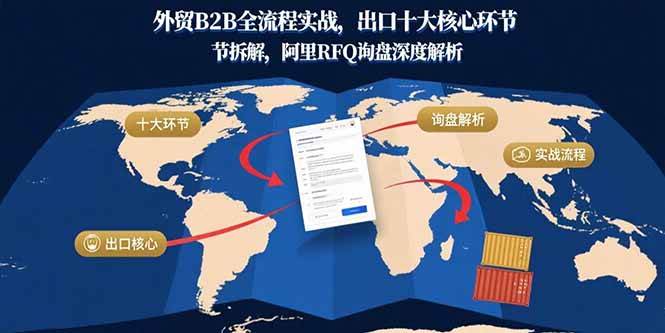 （15806期）外贸B2B全流程实战，出口十大核心环节拆解，阿里RFQ询盘深度解析-3YVIP资源库