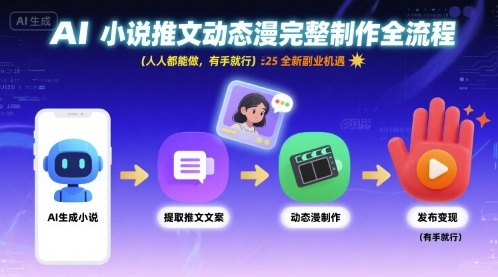 AI小说推文动态漫完整制作全流程，人人都能做，有手就行，全新副业机遇-3YVIP资源库