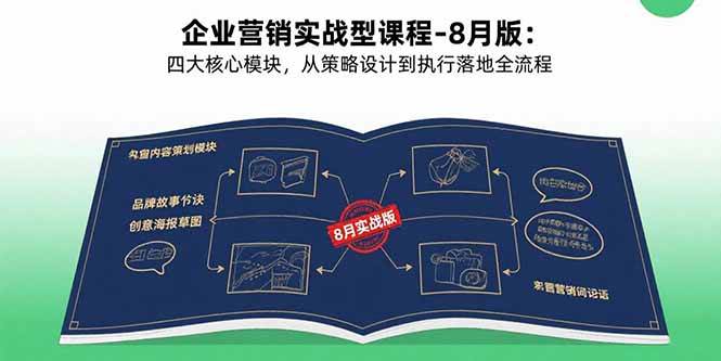 （15823期）企业营销实战型课程-8月版：四大核心模块，从策略设计到执行落地全流程-3YVIP资源库