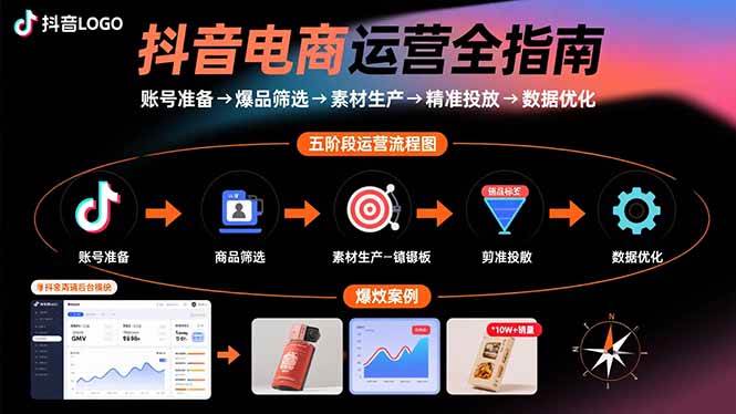 （15829期）抖音电商运营全指南：账号准备→爆品筛选→素材生产→精准投放→数据优化-3YVIP资源库