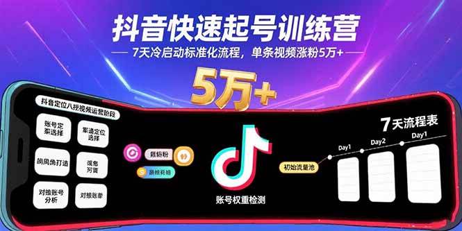 （15844期）抖音快速起号训练营，7天冷启动标准化流程，单条视频涨粉5万+-3YVIP资源库