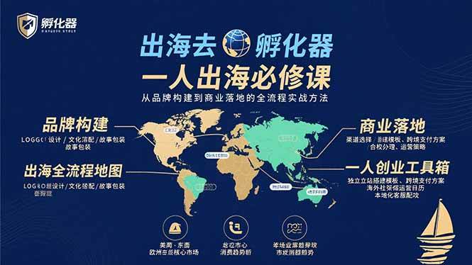 （15857期）出海去 孵化器 一人出海必修课：从品牌构建到商业落地的全流程实战方法-3YVIP资源库