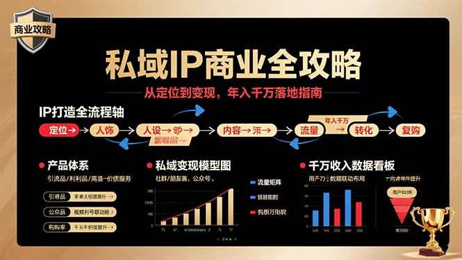 （15858期）私域IP商业全攻略，从定位到变现，年入千万落地指南-3YVIP资源库