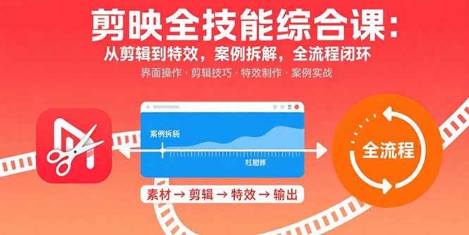 （15875期）剪映全技能综合课：从剪辑到特效，案例拆解，全流程闭环-3YVIP资源库