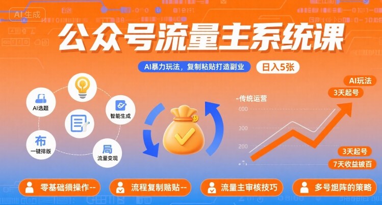 公众号流量主系统课，AI暴力玩法，复制粘贴打造副业，日入5张 +【附工具指令】-3YVIP资源库