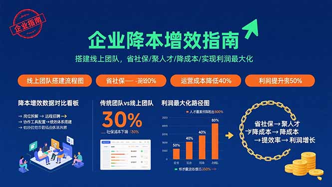 （15888期）企业降本增效指南：搭建线上团队，省社保/聚人才/降成本/实现利润最大化-3YVIP资源库