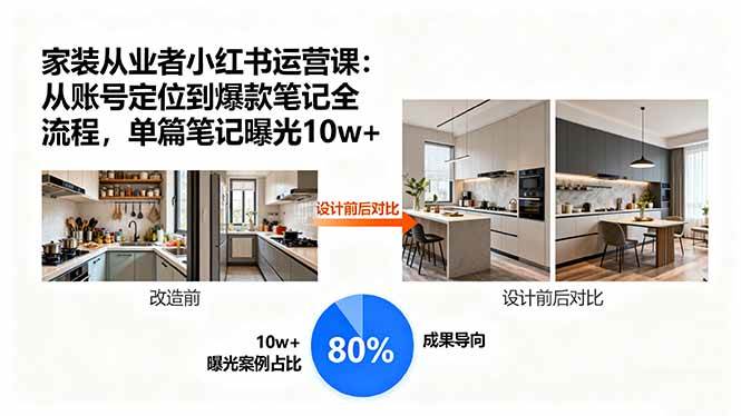 （15990期）家装从业者小红书运营课：从账号定位到爆款笔记全流程，单篇笔记曝光10w+-3YVIP资源库