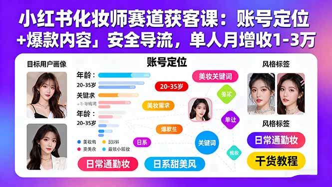 （15982期）小红书化妆师赛道获客课：账号定位＋爆款内容＋安全导流，单人月增收1-3万-3YVIP资源库