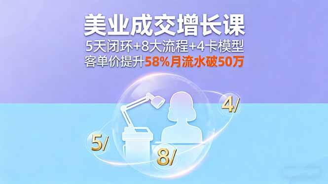 （16064期）美业成交增长课，5天闭环+8大流程+4卡模型，客单价提升58%月流水破50万-3YVIP资源库