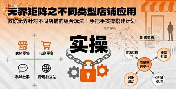 无界矩阵之不同类型店铺应用，教你无界针对不同类型店铺的组合玩法应用，手把手实操搭建计划-3YVIP资源库