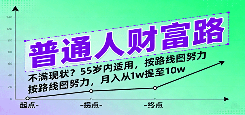 普通人财富路：不满现状？55岁内适用，按路线图努力，月入从1w提至10w-3YVIP资源库