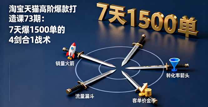 （16200期）淘宝天猫高阶爆款打造课73期：7天爆1500单的4剑合1战术-3YVIP资源库