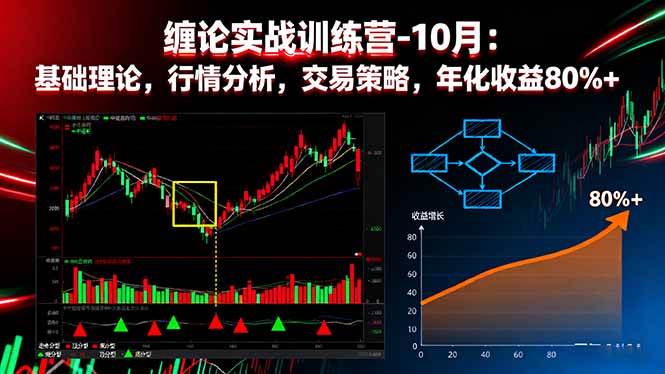 （16251期）缠论实战训练营-10月：基础理论，行情分析，交易策略，年化收益80%+-3YVIP资源库