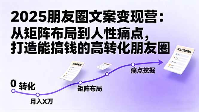 （16263期）2025朋友圈文案变现营：从矩阵布局到人性痛点，打造能搞钱的高转化朋友圈-3YVIP资源库