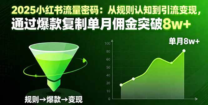 （16257期）2025小红书流量密码：从规则认知到引流变现，通过爆款复制单月佣金突破8w+-3YVIP资源库
