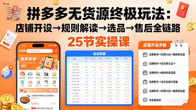 （16297期）拼多多无货源终极玩法：店铺开设→规则解读→选品→售后全链路,25节实操课-3YVIP资源库