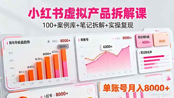 （16330期）小红书虚拟产品拆解课：100+案例库+笔记拆解+实操复现，单账号月入8000+-3YVIP资源库